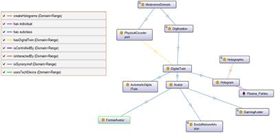 MetaOntology: Toward developing an ontology for the metaverse